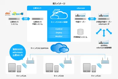 サービスイメージ