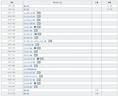 航海スケジュール