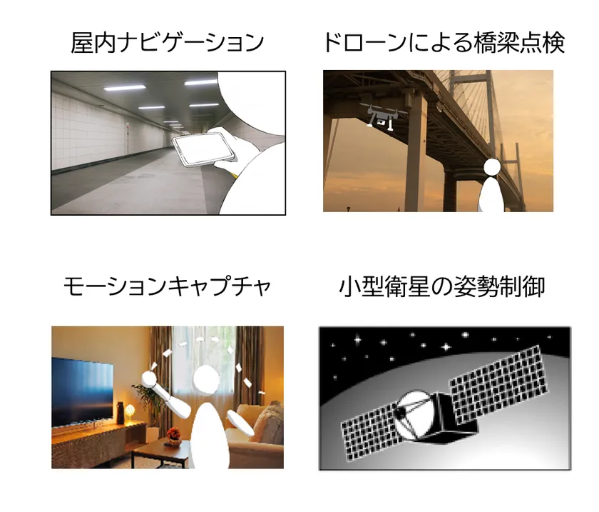 マルチIMU※1合成技術による SPRESENSE(TM)※2向けボードを開発 マルチIMU※1合成技術による SPRESENSE(TM)※2向けボードを開発
