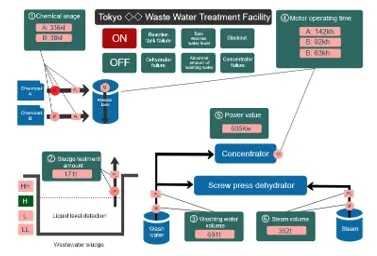 状態監視ユーザー画面