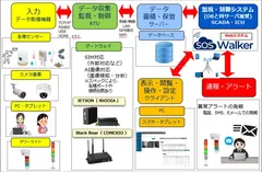 機器構成