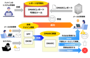DMARCレポート可視化ツール　利用画面イメージ