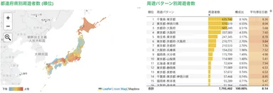 人気のエリア・人気の都道府県単位の周遊パターンを把握