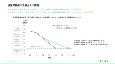 慢性腎臓病の治療介入の課題