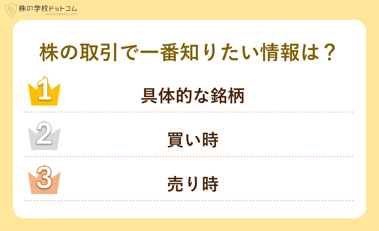 【個人投資家800人調査】
株で知りたい情報ランキング１位は「銘柄」
資金不足よりも悩んでいることは？ – Net24