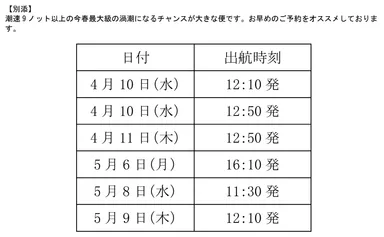 今春最大級の渦潮になるチャンスが大きな便