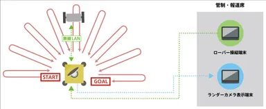 公開実験概要図