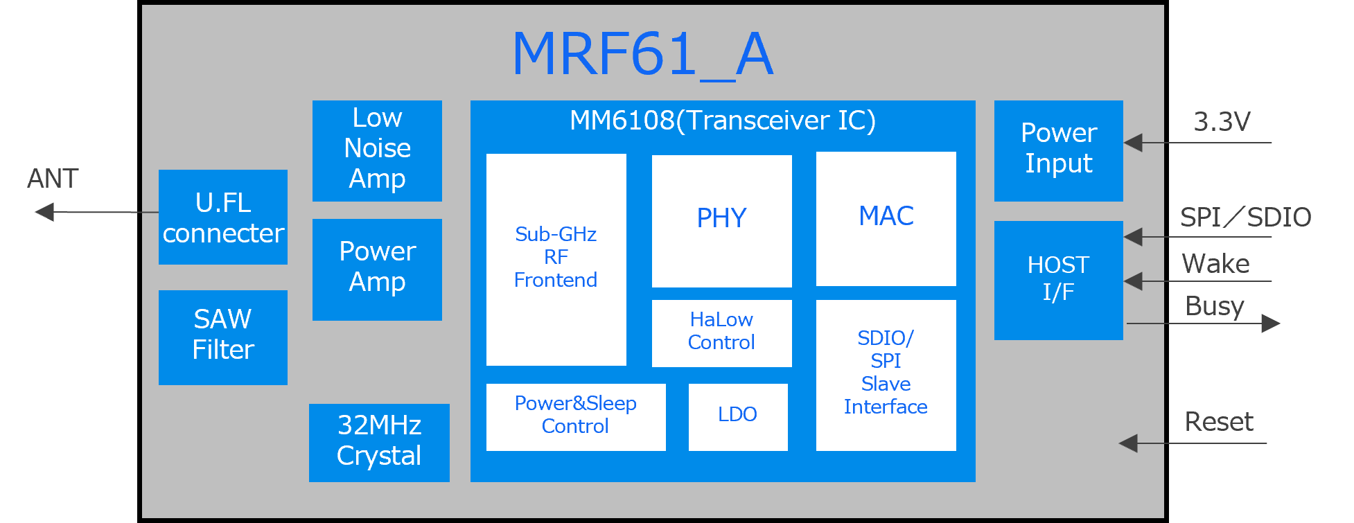 MRF61_A内部構成