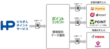 サービスイメージ
