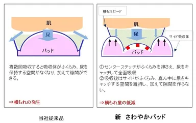 パッド　断面図比較