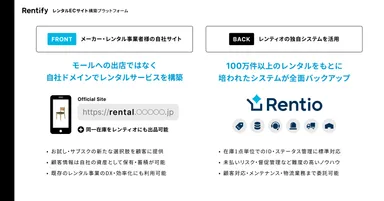 Rentifyとは