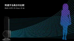 風が到達する高さを比較