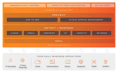 Darktrace ActiveAI Security Platform