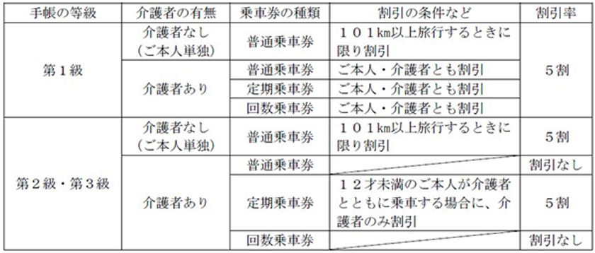 精神障がい者運賃割引を導入します
