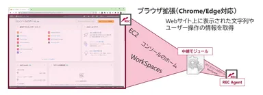 図4. ブラウザセンサーオプションによるブラウザ内表示文字列の取得