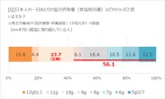 日本人の一日の塩分摂取量の把握