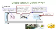 ＜Google Vertex AI：Gemini：チャット設定＞