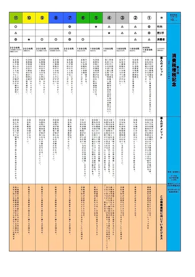 消費税増税　価格表記予想