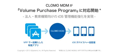 CLOMO MDM がVolume Purchase Programに対応開始