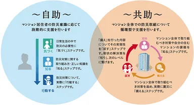 プログラム 概念図
