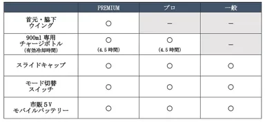 2024年 DIRECT COOLシリーズ改良点まとめ