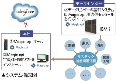 システム構成図