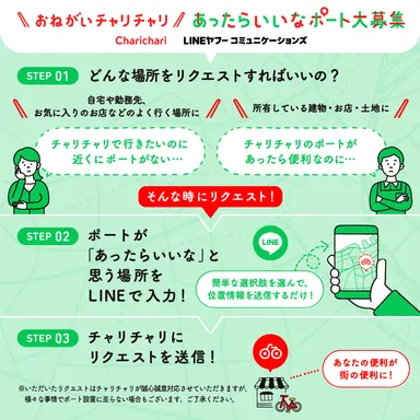 ポートリクエスト方法