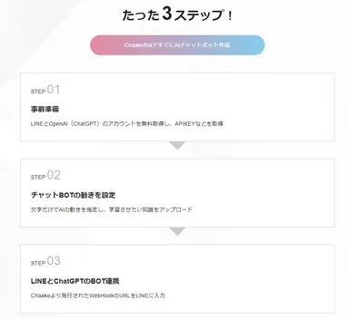 3ステップだけであなただけのLINE × ChatGPTのAIチャットボットが完成 !