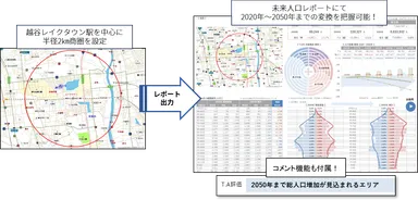 越谷レイクタウン分析結果