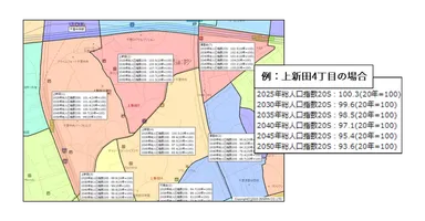 人口指数分析イメージ