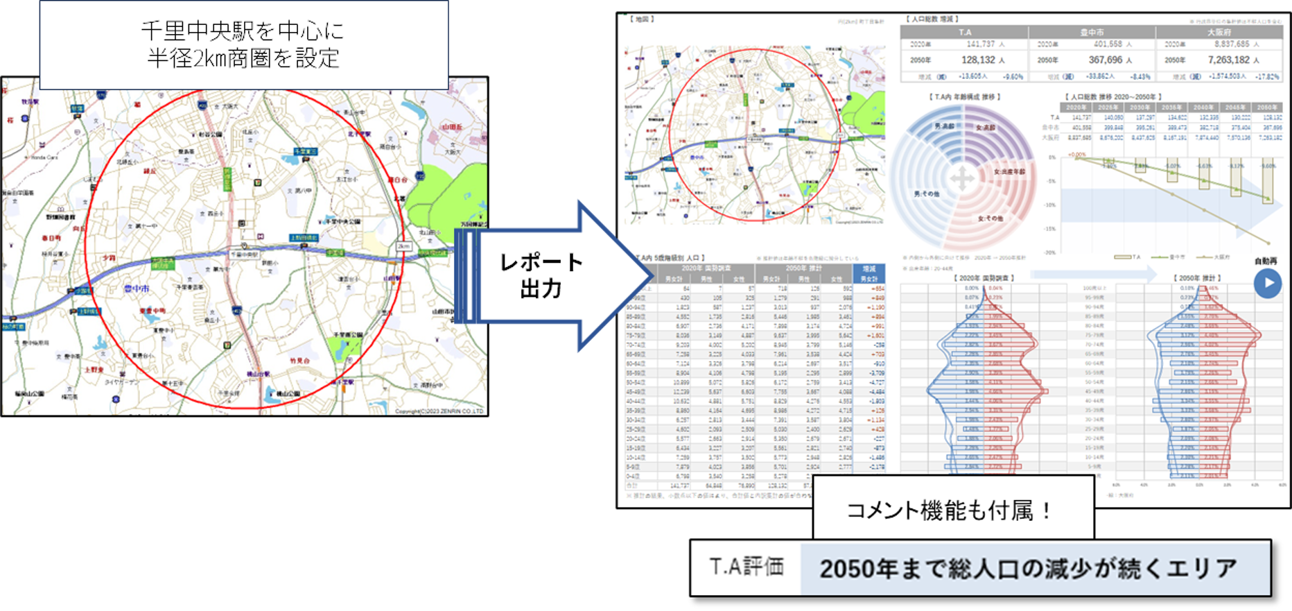 千里中央駅分析例