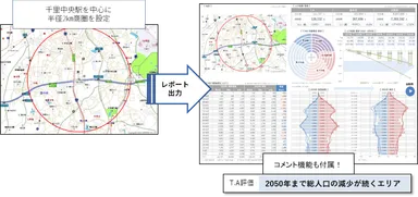 千里中央駅分析例