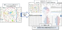 越谷レイクタウン分析結果