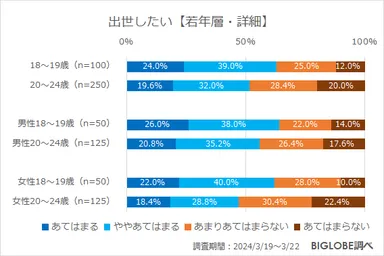 出世したい【若年層・詳細】