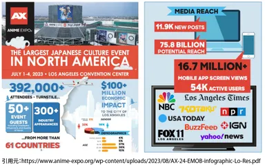 AX ポストショーレポート