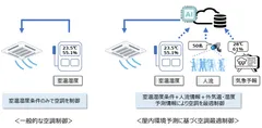 図1_一般的な空調制御と屋内環境予測に基づく空調最適制御