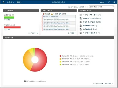 コンプライアンスレポート