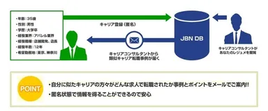 自分に似たキャリアでの転職事例をコンサルタントから入手できます！