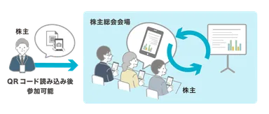 株主に会場で資料共有