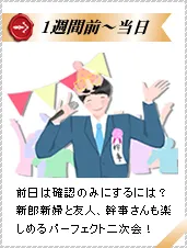 「結婚式二次会　セッティングガイド」　1週間前～当日