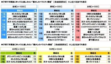 子育て卒業後にゆっくりと楽しみたい“懐かしのバラエティ番組”