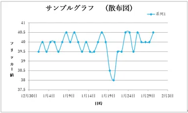 サンプルグラフ