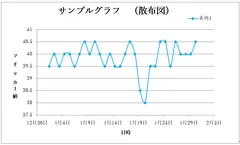 サンプルグラフ