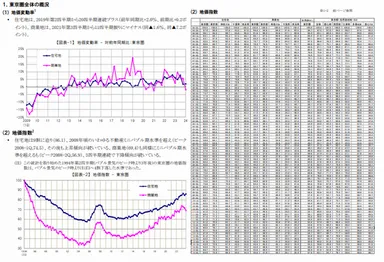 地価インデックス　概要