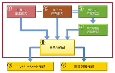 「就活エンパワーズ」サービスイメージ2