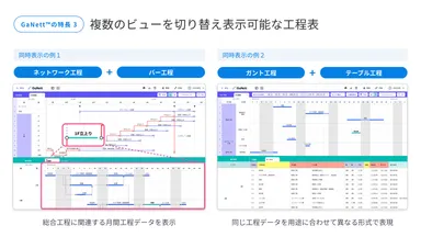 GaNett(TM)の特長（３）