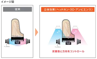 ヘッドホン・3D・アンビエンス