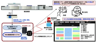 Enclave Vcim 日立ソリューションズ・テクノロジー、 MES構築を容易にする製造実行システム「VCIM」の機能を強化 | 株式会社日立ソリューションズ・テクノロジー