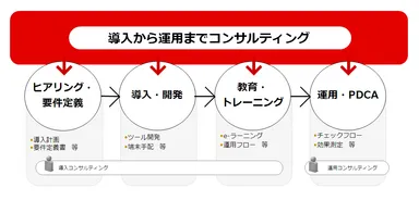 サービス概念図