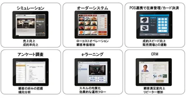 想定導入シーン